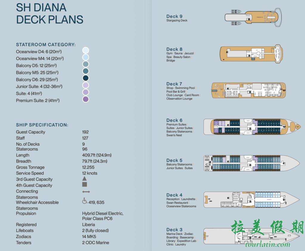 南极游轮|北极游轮:戴安娜号(SH Diana)介绍